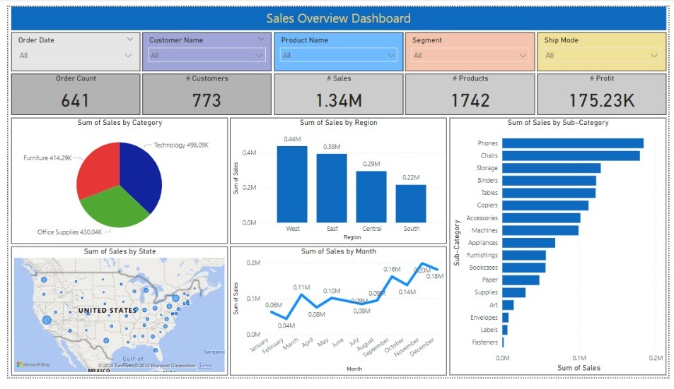 Sales Overview Dashboard 1